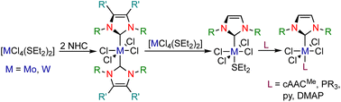 Graphical abstract: N-heterocyclic carbene and cyclic (alkyl)(amino)carbene complexes of molybdenum(iv) and tungsten(iv)