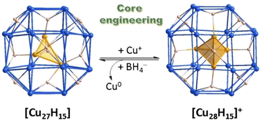 Graphical abstract: Unusual core engineering on a copper hydride nanoball