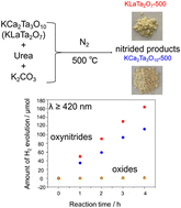 Graphical abstract: Cost-effective preparation of layered tantalum oxynitrides for visible light-driven photocatalysis