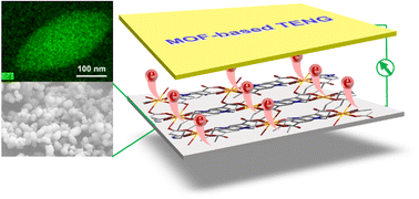 Graphical abstract: 3D nanocrystalline metal–organic framework materials for the improved output performance of triboelectric nanogenerators