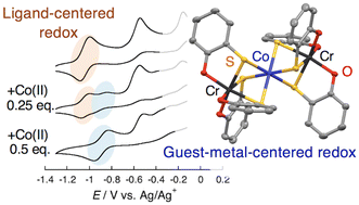 Graphical abstract: Switching of the redox centers of a tris-2-mercaptophenolato chromium(iii) metalloligand by a guest metal ion