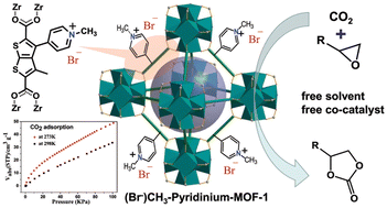 Graphical abstract: A novel zirconium-based metal–organic framework covalently modified by methyl pyridinium bromide for mild and co-catalyst free conversion of CO2 to cyclic carbonates