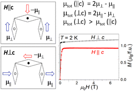 Graphical abstract: Highly anisotropic 1/3-magnetization plateau in a ferrimagnet Cs2Cu3(SeO3)4·2H2O: topology of magnetic bonding necessary for magnetization plateau