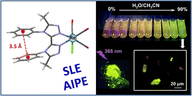 Graphical abstract: Using a diphenyl-bi-(1,2,4-triazole) tricarbonylrhenium(i) complex with intramolecular π–π stacking interaction for efficient solid-state luminescence enhancement