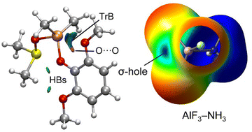 Graphical abstract: σ-Hole triel bonds in aluminium derivatives