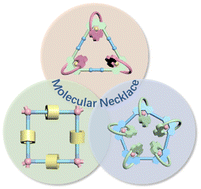 Graphical abstract: Precision syntheses of molecular necklaces based on coordination interactions