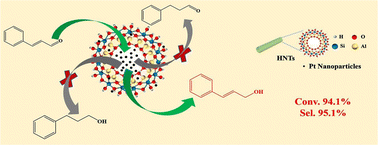 Graphical abstract: Double solvent synthesis of ultrafine Pt nanoparticles supported on halloysite nanotubes for chemoselective cinnamaldehyde hydrogenation