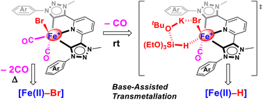 Graphical abstract: A 1,2,3-triazole-derived pincer-type mesoionic carbene complex of iron(ii): carbonyl elimination and hydrosilylation of aromatic aldehydes via the concerted reaction with hydrosilane and a base