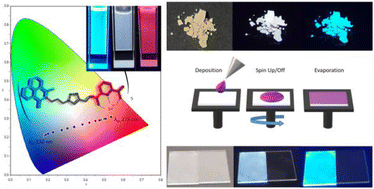 Graphical abstract: White light and colour-tunable emission from a single component europium-1,8-naphthalimide thin film