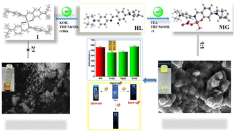 Graphical abstract: A multi-cation responsive Ni(ii)-supramolecular metallogel mimics a molecular keypad lock via reversible fluorescence switching