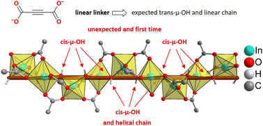 Graphical abstract: Enhanced sorption in an indium-acetylenedicarboxylate metal–organic framework with unexpected chains of cis-μ-OH-connected {InO6} octahedra