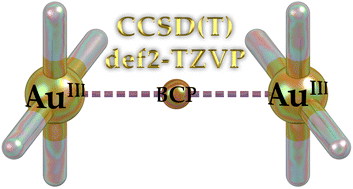 Graphical abstract: A “gold standard” computational proof for the existence of gold(iii) aurophilicity