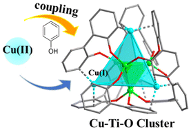 Graphical abstract: Cu4Ti4-oxo clusters functionalized by in situ – generated 2,2′-biphenolate ligands from the oxidative coupling of phenols