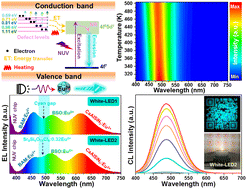 Graphical abstract: Highly-efficient Eu2+-activated Sr8Si4O12Cl8 cyan-emitting phosphors with zero-thermal quenching luminescence for versatile applications