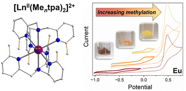 Graphical abstract: Modulating the electronic properties of divalent lanthanoid complexes with subtle ligand tuning