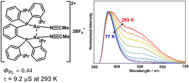 Graphical abstract: Near-white light emission from single crystals of cationic dinuclear gold(i) complexes with bridged diphosphine ligands