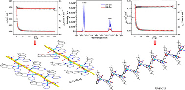 Graphical abstract: Two temperature-induced 1D CuII chain enantiomeric pairs showing different magnetic properties and nonlinear optical responses