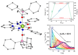 Graphical abstract: Slow magnetic relaxation in a homoaxially phosphine oxide coordinated pentagonal bipyramidal Dy(iii) complex