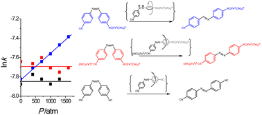 Graphical abstract: Iron complexes of bridging azo ligands in aqueous solution: changes in the thermal switching mechanism on coordination and oxidation state of metal centres