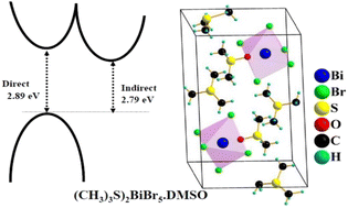 Graphical abstract: Solvent-mediated crystallization of (TMS)2BiBr5·DMSO: a new 0D hybrid halide perovskite