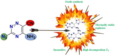 Graphical abstract: Facile synthesis of thermally stable tetrazolo[1,5-b][1,2,4]triazine substituted energetic materials: synthesis and characterization