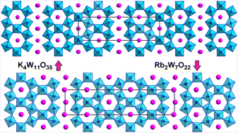Graphical abstract: Resolving old problems with layered polytungstates related to hexagonal tungsten bronze: phase formation, structures, crystal chemistry and some properties