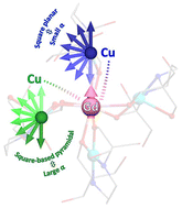 Graphical abstract: Elucidating the exchange interactions in a {GdIIICuII4} propellor