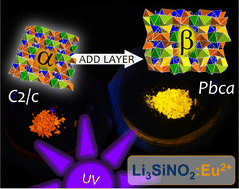 Graphical abstract: Polymorphism and polymorph-dependent luminescence properties of the first lithium oxonitridolithosilicate Li3SiNO2:Eu2+