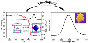 Graphical abstract: Tuning the luminescent properties of a three-dimensional perovskite ferroelectric (Me-Hdabco)CsI3via Sn(ii) doping