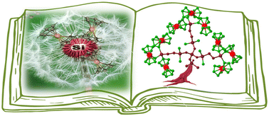 Graphical abstract: A convergent growth approach to electroactive ferrocene rich carbosilane- and siloxane-based dendrons, dendrimers, and dendronized polymers