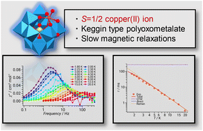 Graphical abstract: Slow magnetic relaxation of a S = 1/2 copper(ii)-substituted Keggin-type silicotungstate