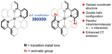 Graphical abstract: Substituents make a difference: 6,6″-modified terpyridine complexes with helix configuration and enhanced emission