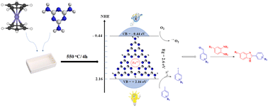 Graphical abstract: Utilizing ferrocene for doping iron into graphitic carbon nitride (FeIII/g-C3N4): an internal dual photocatalyst for tandem oxidation/cyclization of toluene to benzimidazoles under visible light conditions