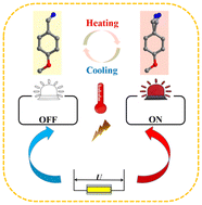 Graphical abstract: Halogen engineering of organic–inorganic hybrid perovskites displaying nonlinear optical, fluorescence properties and phase transition