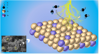 Graphical abstract: Facile synthesis of lead–tin nanoparticles for electrocatalyzing carbon dioxide reduction to formate