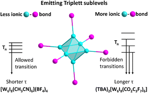 Graphical abstract: Preparation, photoluminescence and excited state properties of the homoleptic cluster cation [(W6I8)(CH3CN)6]4+