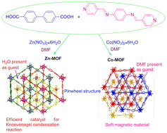 Graphical abstract: Two pillared-layer metal–organic frameworks based on the pinwheel trinuclear carboxylate-clusters of Zn(ii) and Co(ii): synthesis, crystal structures, magnetic study, and Lewis acid catalysis