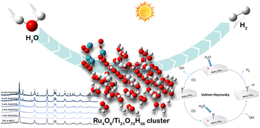 Graphical abstract: A combined experimental and theoretical study of RuO2/TiO2 heterostructures as a photoelectrocatalyst for hydrogen evolution