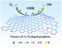 Graphical abstract: One-step pyrolysis synthesis of ternary (P,S,N)-doped graphene as an efficient metal-free electrocatalyst for the oxygen reduction reaction