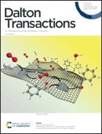 Graphical abstract: Inside front cover