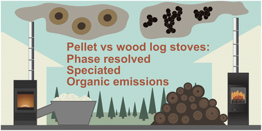 Graphical abstract: Pros and cons of wood and pellet stoves for residential heating from an emissions perspective