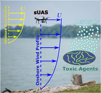Graphical abstract: Sensing atmospheric flows in aquatic environments using a multirotor small uncrewed aircraft system (sUAS)