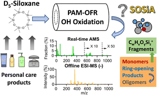 Graphical abstract: Chemical characterization and formation of secondary organosiloxane aerosol (SOSiA) from OH oxidation of decamethylcyclopentasiloxane