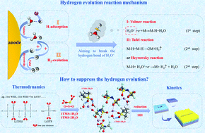 Graphical abstract: A universal strategy for high-voltage aqueous batteries via lone pair electrons as the hydrogen bond-breaker