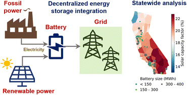 Graphical abstract: Optimal design and integration of decentralized electrochemical energy storage with renewables and fossil plants