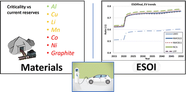 Graphical abstract: Material and energy requirements of transport electrification