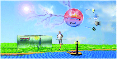 Graphical abstract: Vapor and heat dual-drive sustainable power for portable electronics in ambient environments