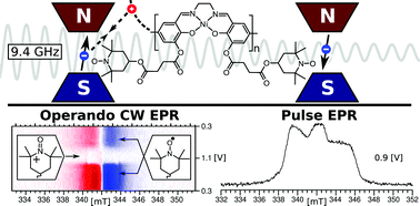 Graphical abstract: Spins at work: probing charging and discharging of organic radical batteries by electron paramagnetic resonance spectroscopy