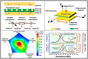 Graphical abstract: A standard for normalizing the outputs of triboelectric nanogenerators in various modes