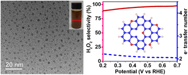 Graphical abstract: Ultrahigh oxygen-doped carbon quantum dots for highly efficient H2O2 production via two-electron electrochemical oxygen reduction